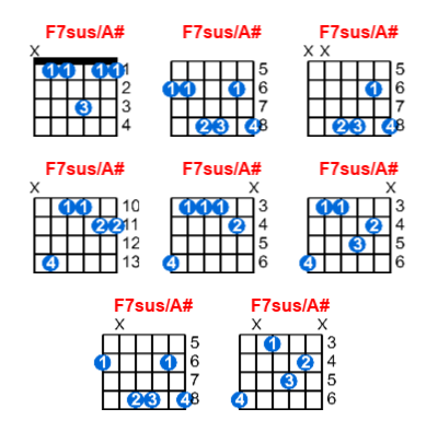 F7sus/A# guitar chord charts/diagrams with finger positions and variations