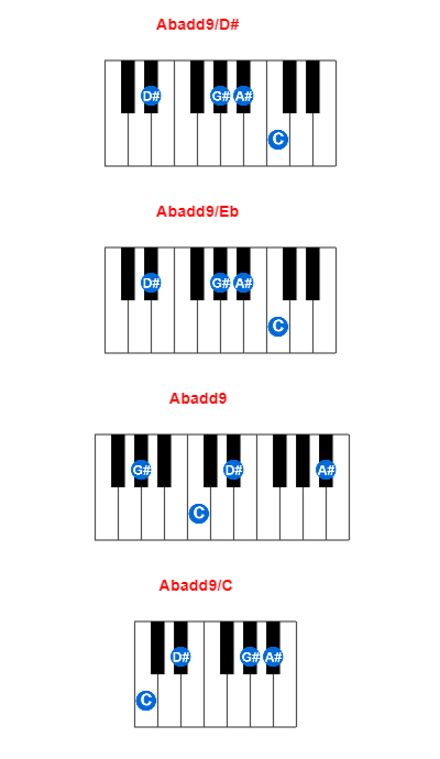 Abadd9/D# piano chord charts/diagrams and inversions