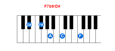 F7b9/D# piano chord charts/diagrams and inversions