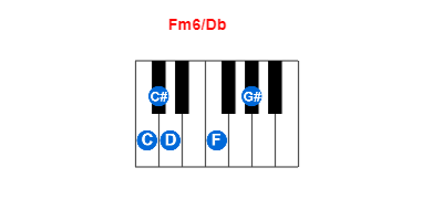 Fm6/Db piano chord charts/diagrams and inversions
