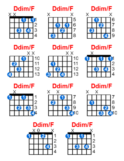 Ddim/F guitar chord charts/diagrams with finger positions and variations