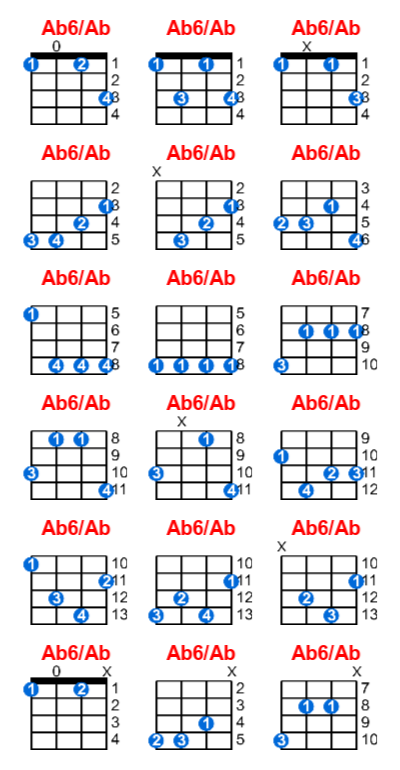 Ab6/Ab ukulele chord charts/diagrams with finger positions and variations