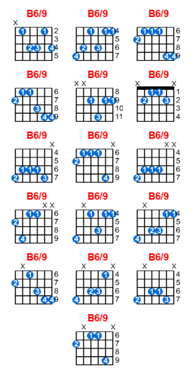B6/9 guitar chord charts/diagrams with finger positions and variations