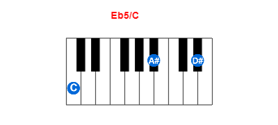 Eb5/C piano chord charts/diagrams and inversions