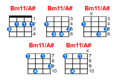 Bm11/A# ukulele chord charts/diagrams with finger positions and variations