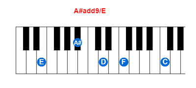 A#add9/E piano chord charts/diagrams and inversions