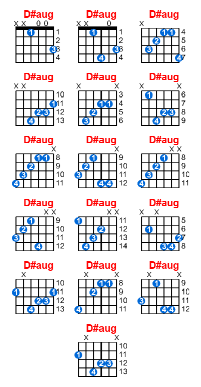 D#aug guitar chord charts/diagrams with finger positions and variations