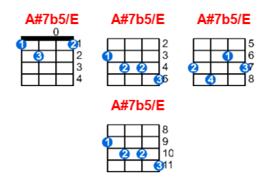 A#7b5/E ukulele chord charts/diagrams with finger positions and variations