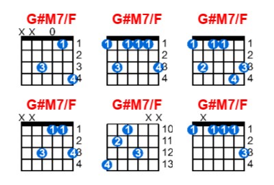 G#M7/F guitar chord charts/diagrams with finger positions and variations