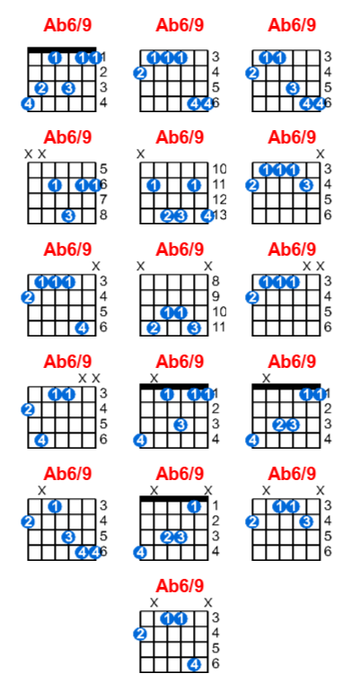 Ab6/9 guitar chord charts/diagrams with finger positions and variations