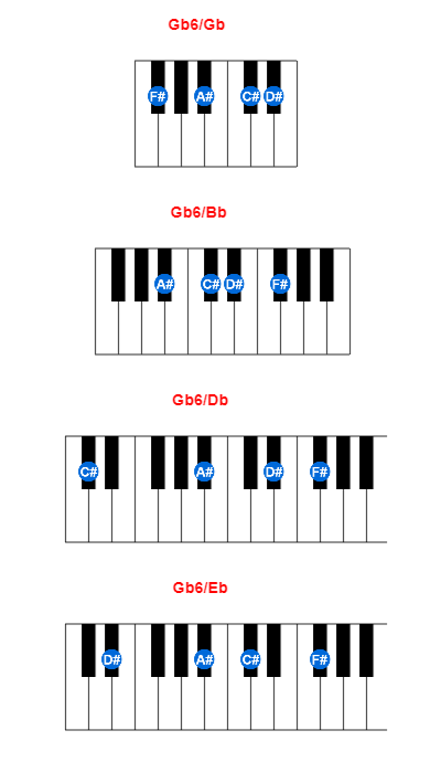 Gb6/Gb piano chord charts/diagrams and inversions