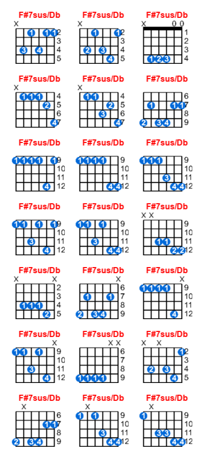 F#7sus/Db guitar chord charts/diagrams with finger positions and variations