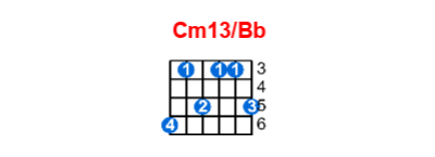 Cm13/Bb guitar chord charts/diagrams with finger positions and variations
