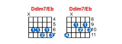 Ddim7/Eb guitar chord charts/diagrams with finger positions and variations