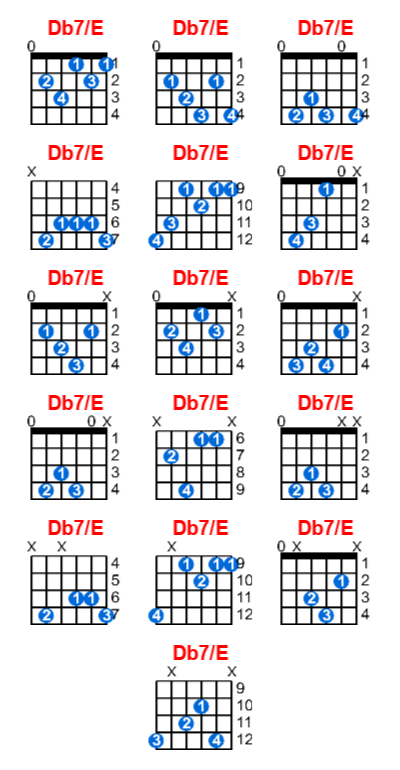 Db7/E guitar chord charts/diagrams with finger positions and variations