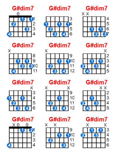 Gdim7 Piano Chord