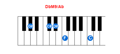 DbM9/Ab piano chord charts/diagrams and inversions