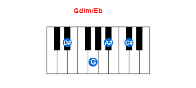Gdim/Eb piano chord charts/diagrams and inversions