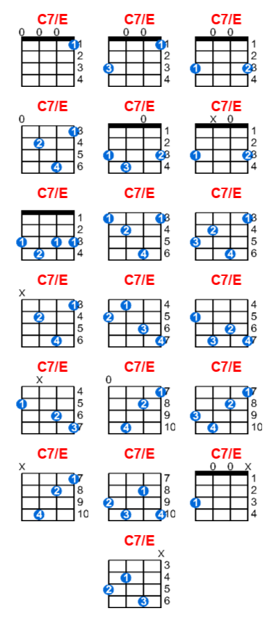 C7/E ukulele chord charts/diagrams with finger positions and variations