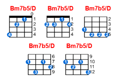 Bm7b5/D ukulele chord charts/diagrams with finger positions and variations