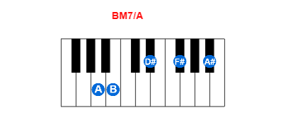 BM7/A piano chord charts/diagrams and inversions