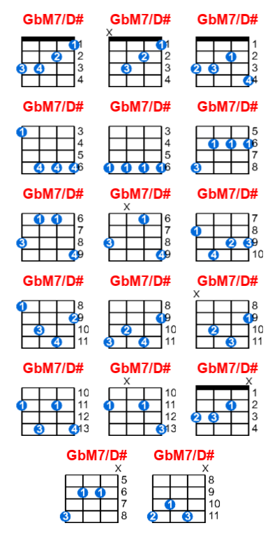 GbM7/D# ukulele chord charts/diagrams with finger positions and variations