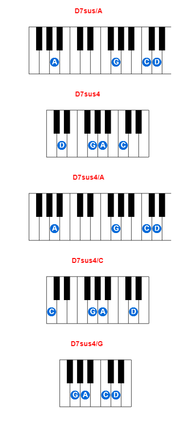 D7sus/A piano chord charts/diagrams and inversions