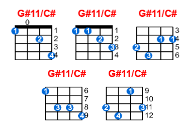 G#11/C# ukulele chord charts/diagrams with finger positions and variations