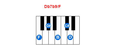 Db7b9/F piano chord charts/diagrams and inversions