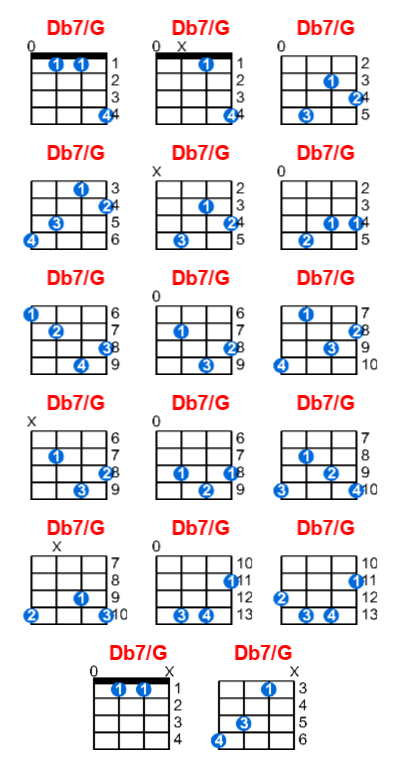 Db7/G ukulele chord charts/diagrams with finger positions and variations