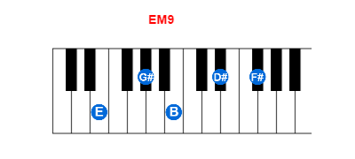 EM9 piano chord charts/diagrams and inversions