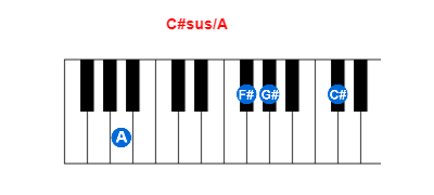 C#sus/A piano chord charts/diagrams and inversions