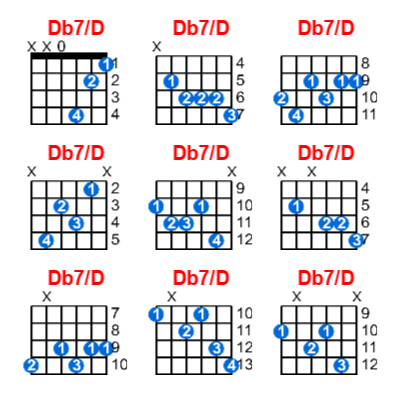 Db7/D guitar chord charts/diagrams with finger positions and variations