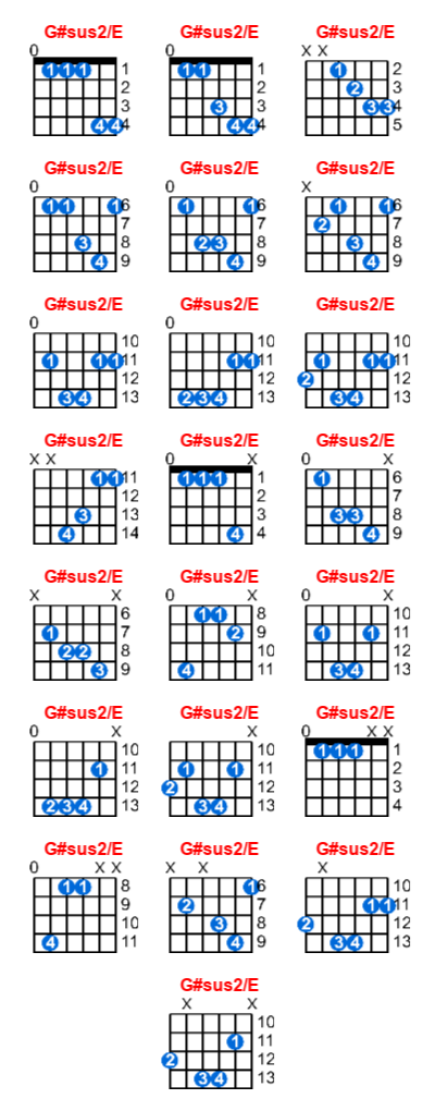 G#sus2/E guitar chord charts/diagrams with finger positions and variations