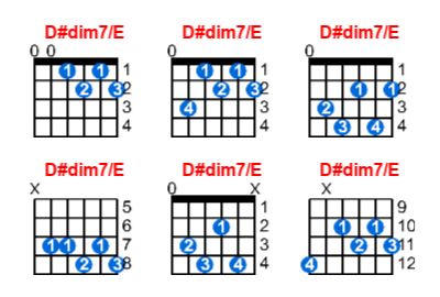 D#dim7/E guitar chord charts/diagrams with finger positions and variations