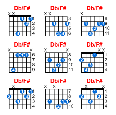 Db/F# guitar chord charts/diagrams with finger positions and variations