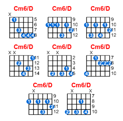 Cm6/D guitar chord charts/diagrams with finger positions and variations