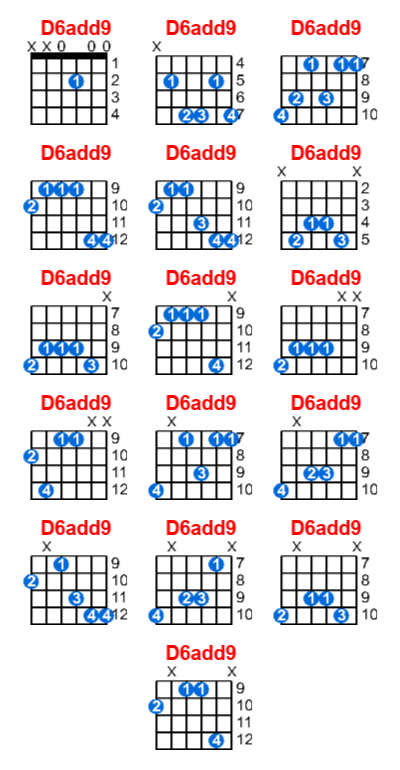 D6add9 guitar chord - Meta-chords