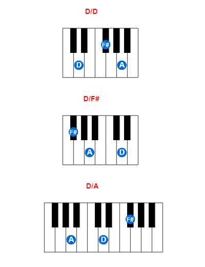 D/D piano chord charts/diagrams and inversions