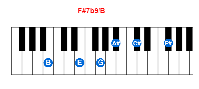 F#7b9/B piano chord charts/diagrams and inversions
