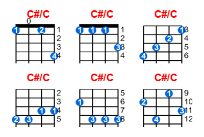 C#/C ukulele chord charts/diagrams with finger positions and variations