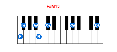 F#M13 piano chord charts/diagrams and inversions