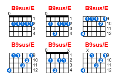 B9sus/E guitar chord charts/diagrams with finger positions and variations