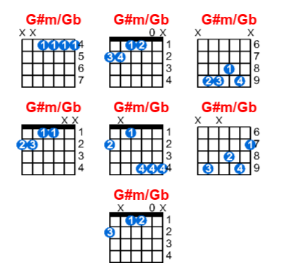 G#m/Gb guitar chord charts/diagrams with finger positions and variations