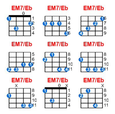 EM7/Eb ukulele chord charts/diagrams with finger positions and variations