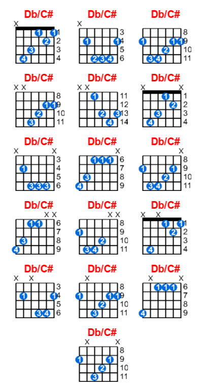 Db/C# guitar chord charts/diagrams with finger positions and variations