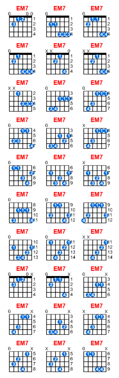 EM7 guitar chord charts/diagrams with finger positions and variations