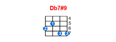 Db7#9 ukulele chord charts/diagrams with finger positions and variations