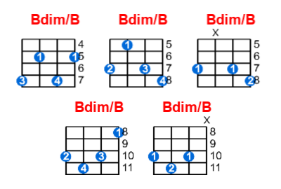 Bdim/B ukulele chord charts/diagrams with finger positions and variations