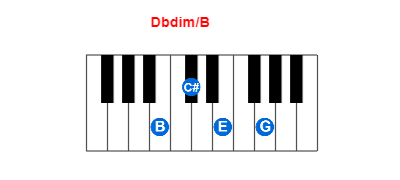 Dbdim/B piano chord charts/diagrams and inversions